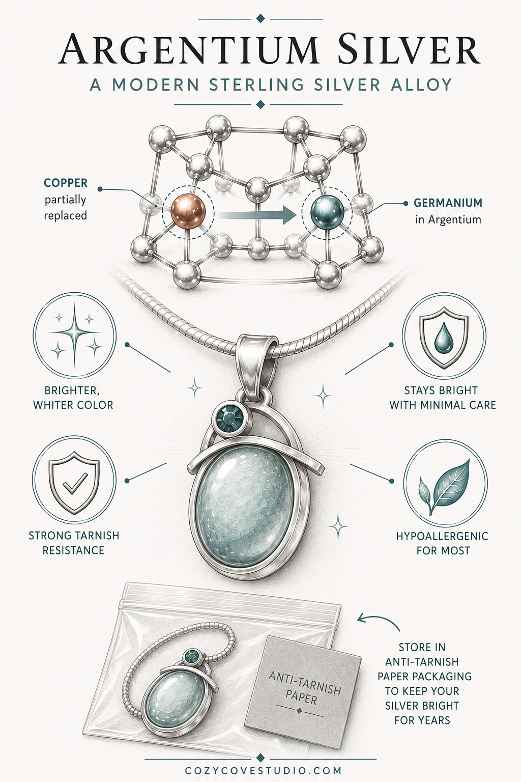 Infographic about Argentium Silver jewelry with a pendant and packaging on a white background.