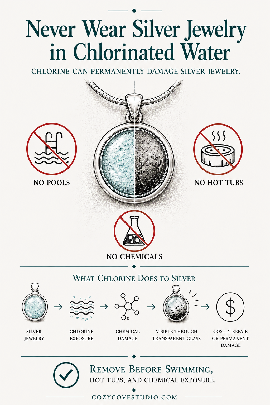 Infographic about silver jewelry and chlorinated water, featuring a necklace with a half-full and half-empty glass sphere.
