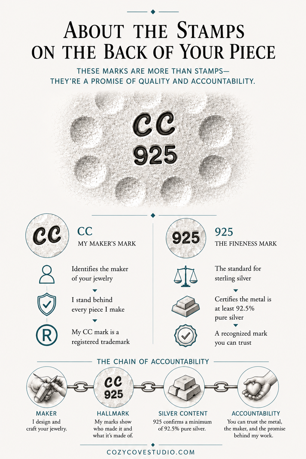 Infographic about the stamps on the back of jewelry, explaining their significance.
